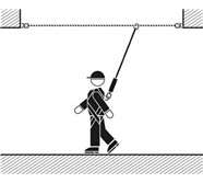 Safety Lines / Guided Fall Arresters